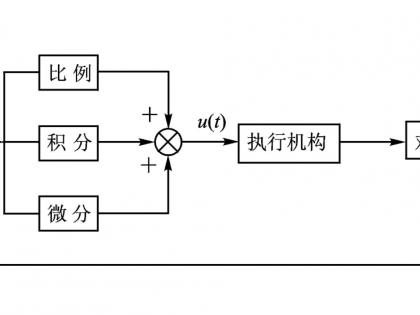 PID算法从理论到实践 小游戏让你秒懂调参技巧