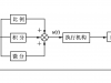 PID算法从理论到实践 小游戏让你秒懂调参技巧